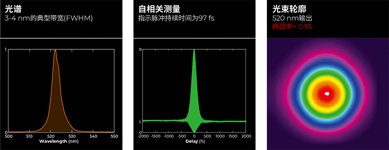 520nm超快激光器